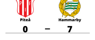 Tung förlust när Piteå krossades av Hammarby