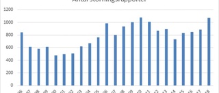 Fler störningar än på flera år