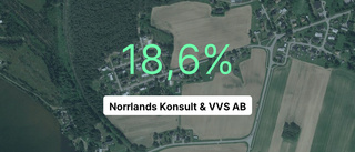 Högsta utdelningen på fem år för VVS- och konsultfirma