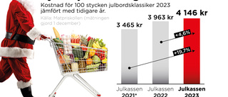 Dyraste julkassen någonsin