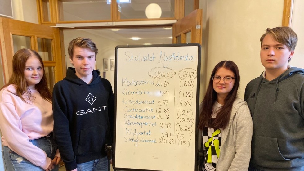 Skolvalet på Nyströmska gymnasiet speglar inte gymnasietvalet i länet. Från vänster Julia Zackrisson, Adam Sernfalk, Matilda Stagnborg och Viggo Ryding.