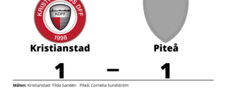 Delad pott när Piteå gästade Kristianstad