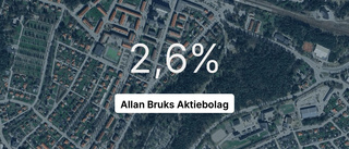 Allan Bruks Aktiebolag tappade 34,5 procent av intäkterna