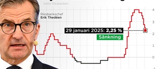 Riksbanken sänker räntan – lovar inga fler