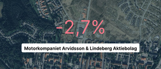 Motorkompaniet Arvidsson & Lindeberg: Nu är siffrorna röda