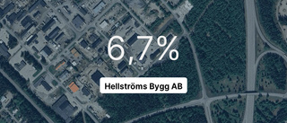 Så gick det för Hellströms Bygg AB i fjol