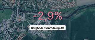 Berghedens Inredning AB: Efter år av tillväxt är siffrorna röda