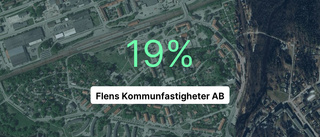 Flens Kommunfastigheter AB visar på ekonomisk succé under 2023