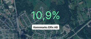 Så gick det för Kennmarks Elfix AB 2023