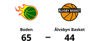 Boden segrare hemma mot Älvsbyn Basket