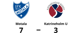 Katrineholm U föll mot Motala med 3-7