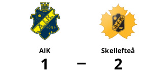 Seger på straffar för Skellefteå borta mot AIK