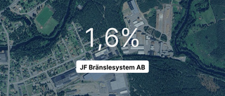 Brant fall för JF Bränslesystem AB – intäkterna ner 22,2 procent