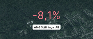 AMG Ställningar AB: Nu är redovisningen klar