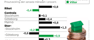 Fler bostadsaffärer i Sverige under september