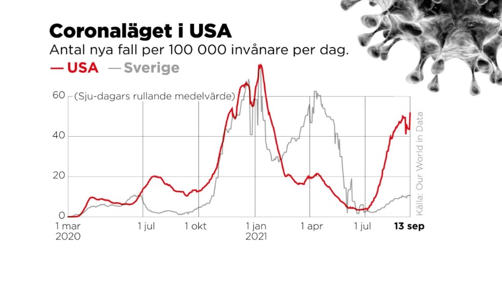 Antal registrerade nya fall per 100 000 invånare per dag.