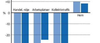 Så skötte sig västerbottningarna på sportlovet