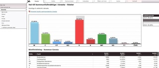 Ledare: Räkna med flera lokala nagelbitare