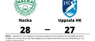 Förlust för Uppsala HK borta mot Nacka