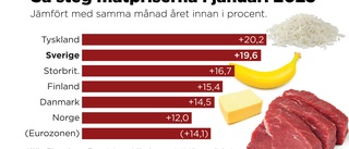 Därför skenar matpriserna i Sverige