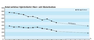 En promenadseger för Norrbotten