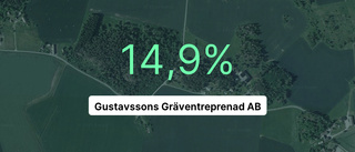 Gustavssons Gräventreprenad AB: Här är de viktigaste siffrorna från 2022