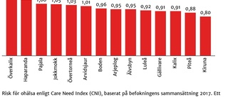 Kommunerna med störst risk för ohälsa