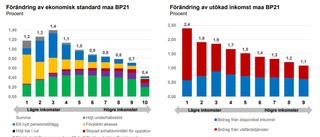 Bloggen minns 2020 - del 16   