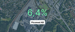 Fortsatt tillväxt för Picomed AB