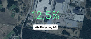 Fina tal i redovisningen för fjolåret från Kits Recycling AB