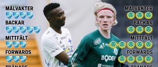 Inför derbyt: Betyg på IFK och BBK