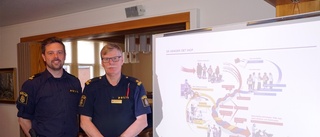 Polisens medborgardialog på Ydre-turné