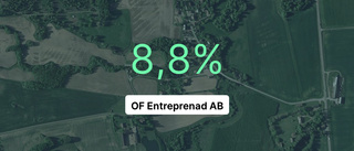 OF Entreprenad AB: Här är de viktigaste siffrorna från 2022