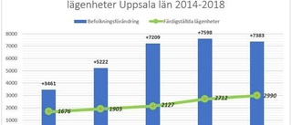 Bostadsbrist trots hög byggtakt