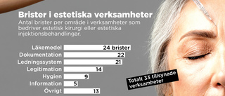 Svidande Ivo-kritik mot skönhetssalonger