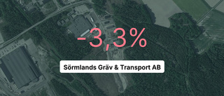 Omsättningen tar fart för Sörmlands gräv & transport AB