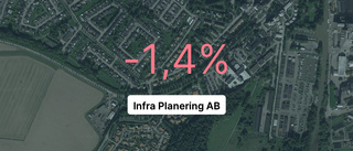 Årsredovisningen klar: Så gick det för Infra Planering AB