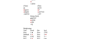 Göran Forss bridgekrönika: Slam på nätet  