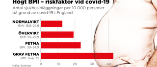 Så farliga är dina extrakilon vid covid-19