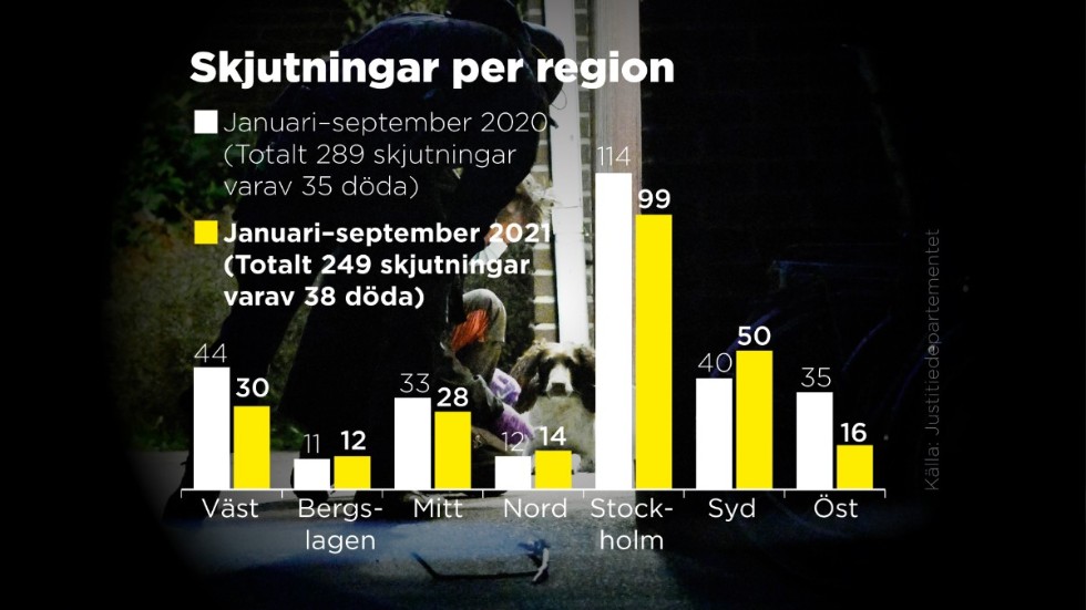 Januari–september 2020