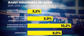 Kriminolog: Brå-siffror måste ses i en helhet