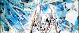 All grafik  ✓Antal fall i din kommun ✓Så går vaccineringen