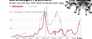 Covid-19 åter samhällskritisk sjukdom i Danmark