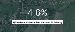 Årsredovisningen klar: Så gick det för Hjälstaby Auto-Mekaniska Verkstad Aktiebolag