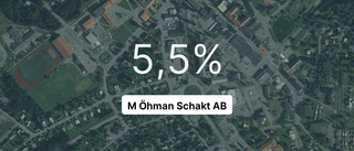 M Öhman Schakt AB bland de bästa i branschen i Älvsbyn