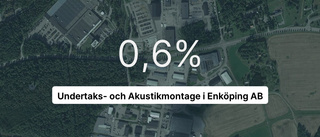 Årsredovisningen klar: Så gick det för Undertaks- och Akustikmontage i Enköping AB