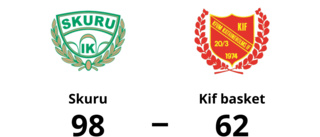Tung förlust på bortaplan för Kif basket mot Skuru