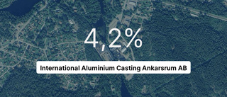 Fortsatt tillväxt för International Aluminium Casting Ankarsrum AB