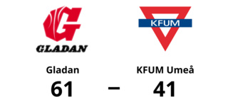 61-41-seger för Gladan mot KFUM Umeå