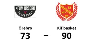 Seger med 90-73 för Kif basket mot Örebro